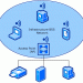 آموزش شبکه(network)